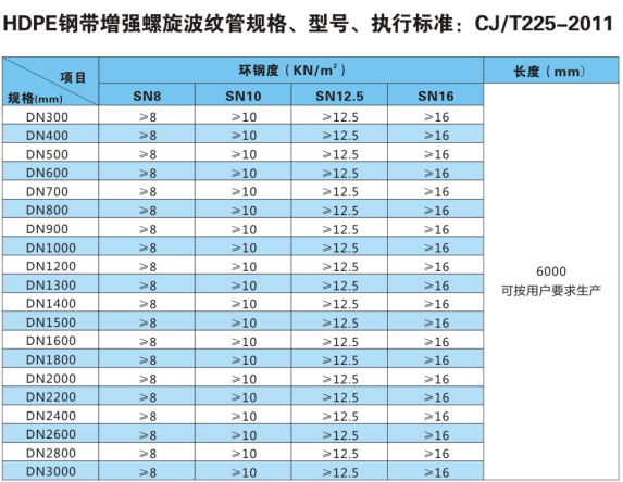 重慶HDPE鋼帶管